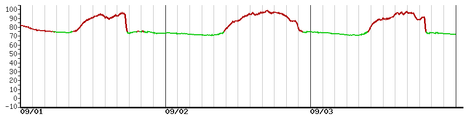 image graph