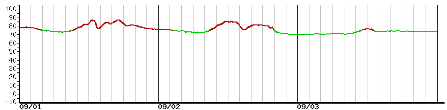 image graph