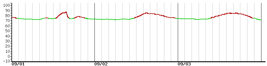image graph