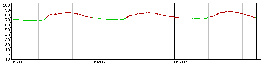 image graph