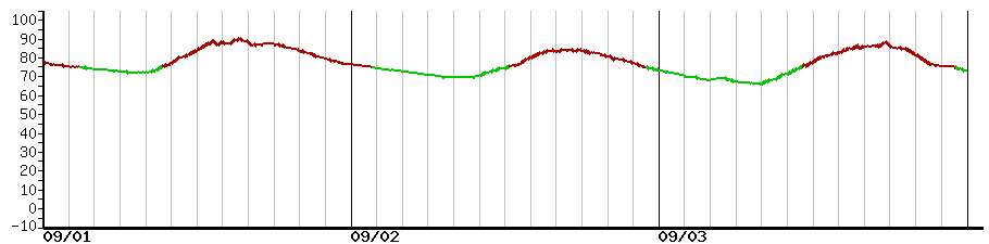 image graph