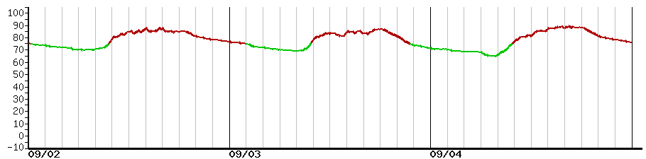 image graph