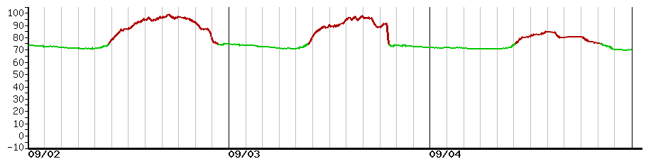image graph