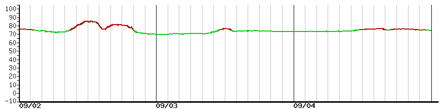 image graph