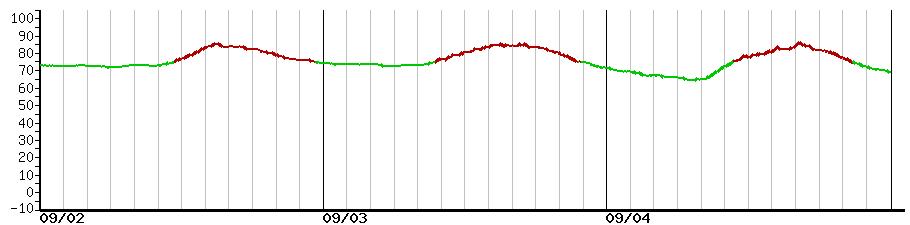 image graph
