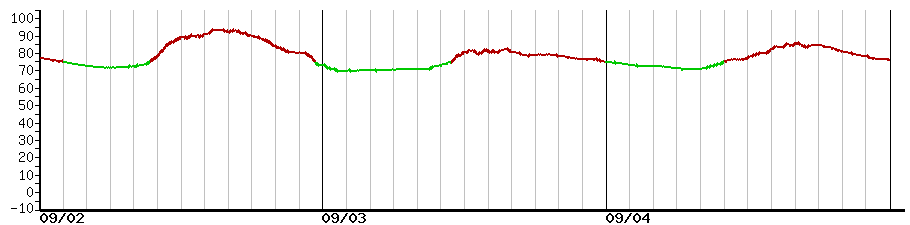 image graph