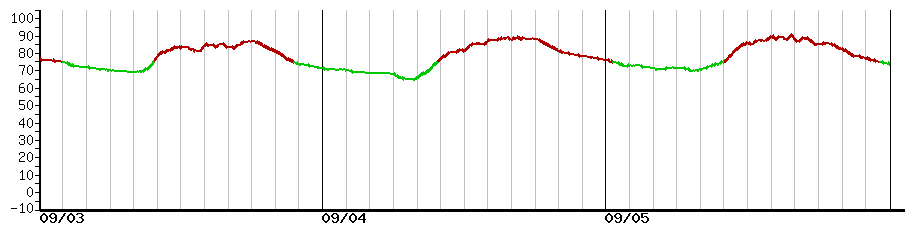 image graph