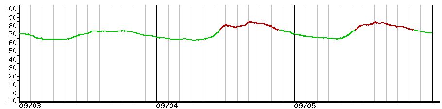 image graph