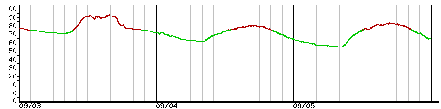 image graph