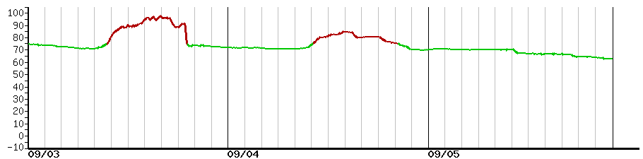 image graph