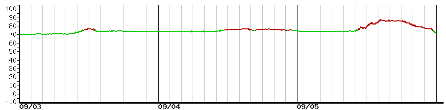 image graph