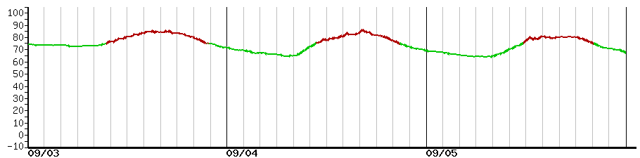image graph