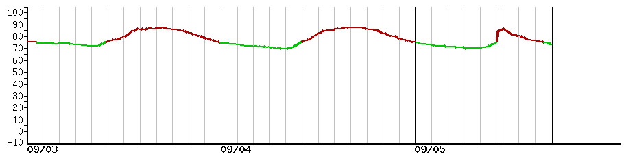 image graph