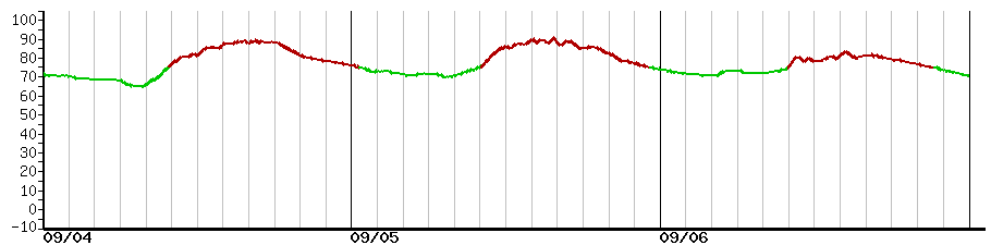 image graph