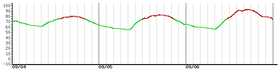 image graph