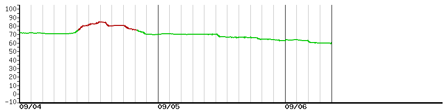 image graph