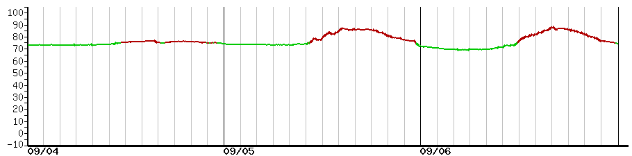 image graph