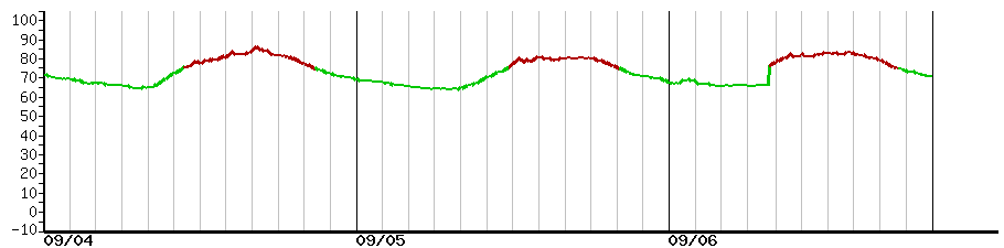 image graph