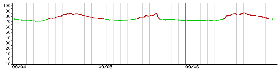 image graph