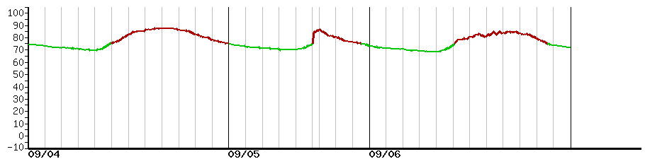 image graph