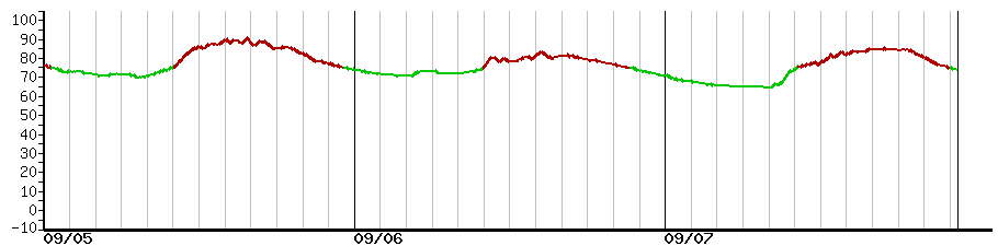image graph