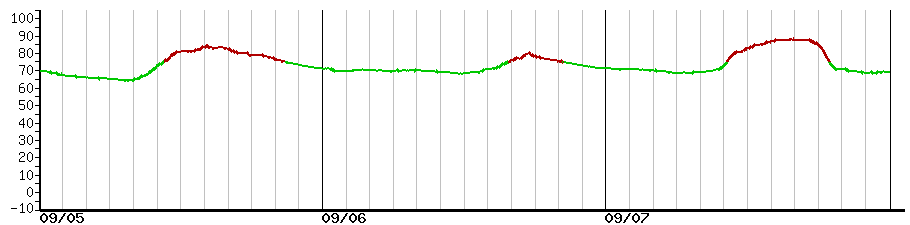 image graph