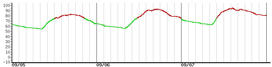 image graph