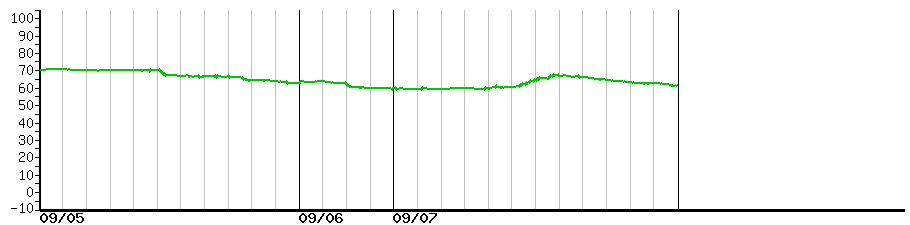 image graph