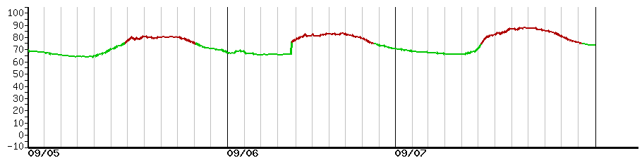 image graph