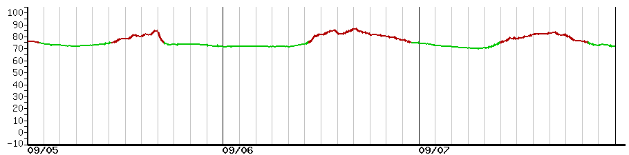 image graph
