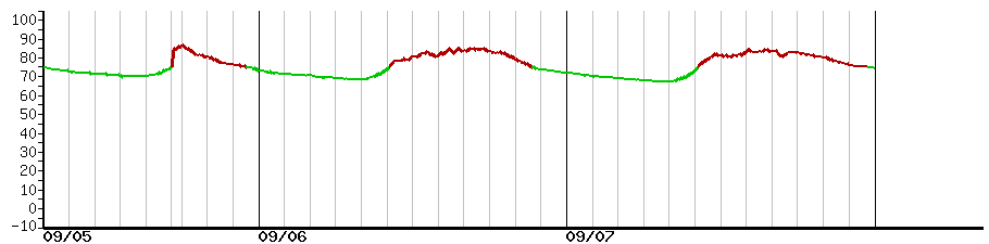 image graph