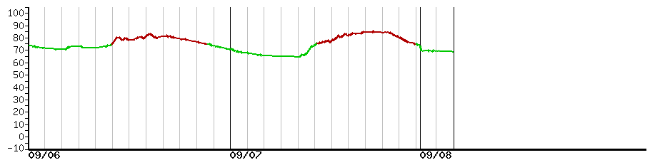 image graph