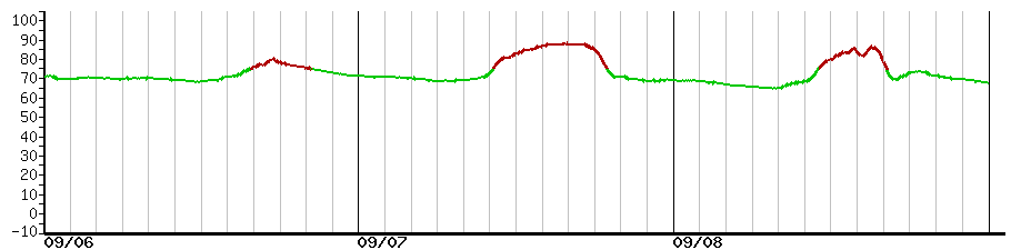 image graph