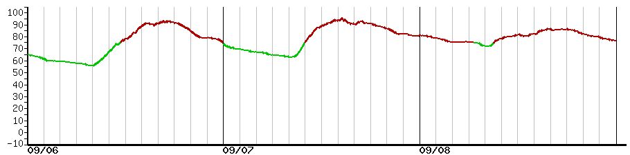 image graph