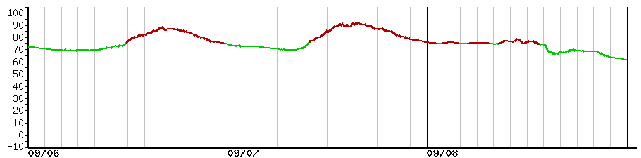 image graph