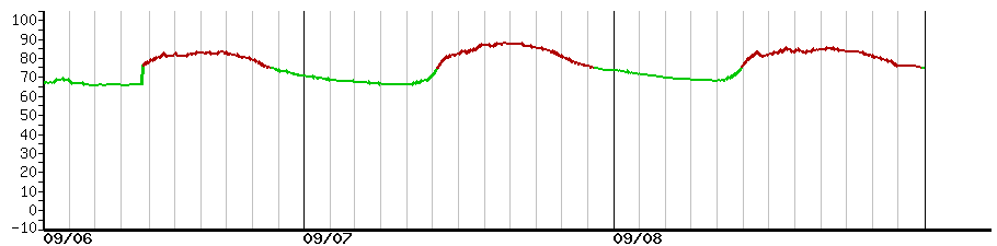 image graph