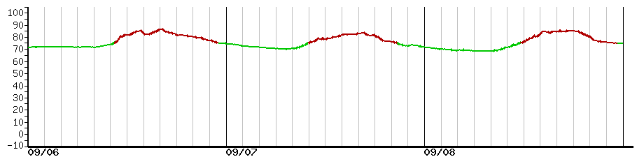 image graph