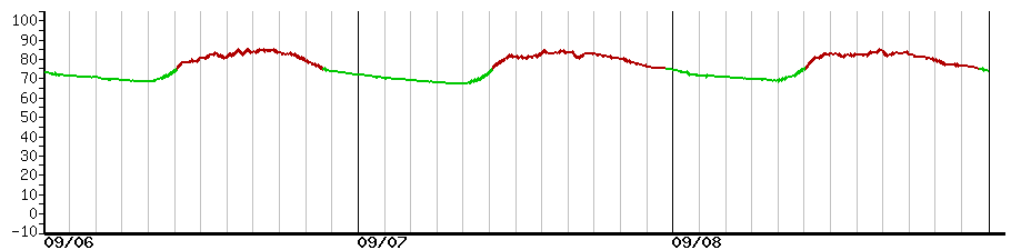 image graph