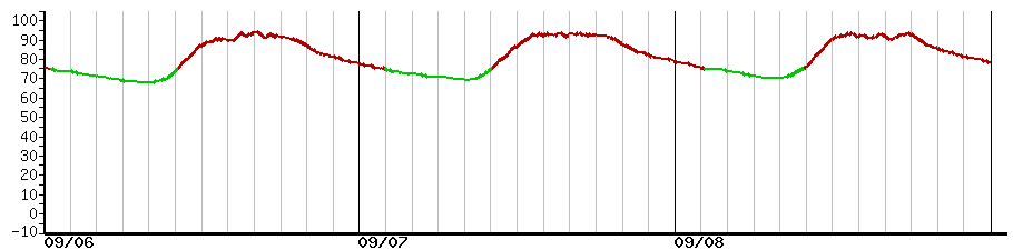 image graph