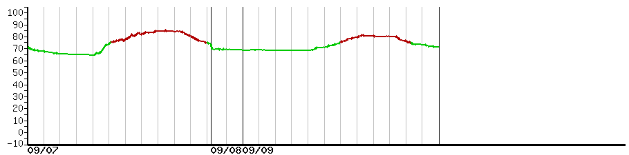 image graph