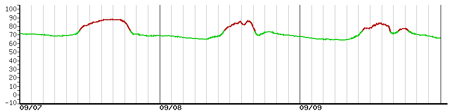 image graph