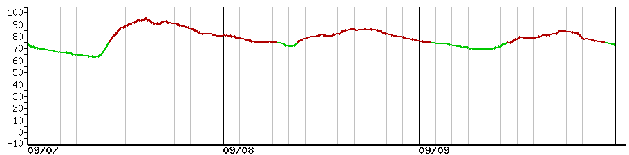 image graph