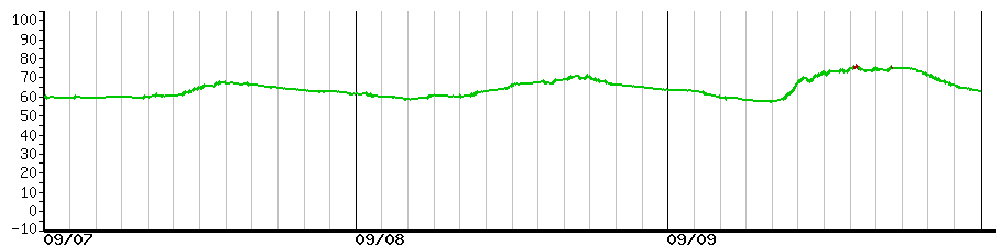 image graph