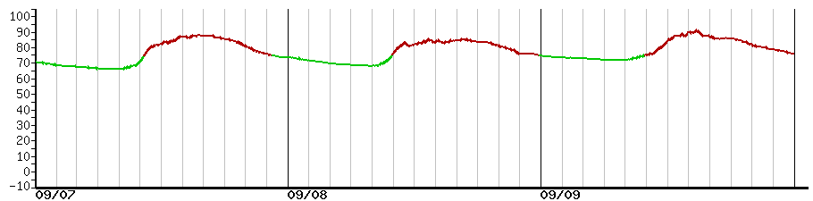 image graph