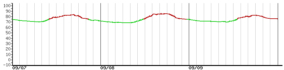 image graph