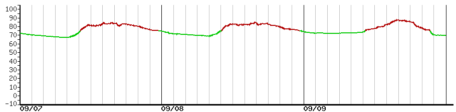 image graph