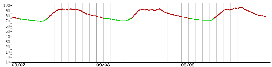 image graph