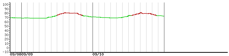 image graph