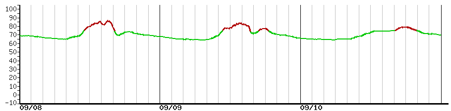 image graph