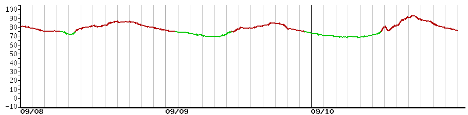 image graph